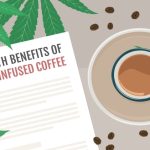 The Reasons Why You Should Try CBD COFFEE